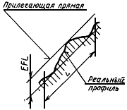 1788